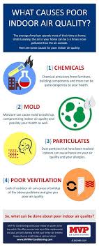 What Cause Poor Indoor Air Quality Infographic Poorindoorair Indoorairquality Indoorair Infographic Sandiego Comfortairzone