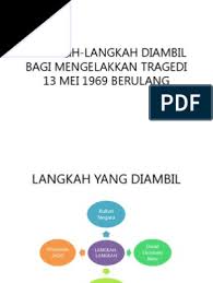 Assalamualaikum, hari ni kita off topic dari it. Langkah 13 Mei