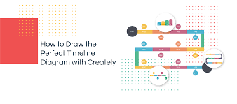 For a simple but effective timeline, click basic timeline. How To Draw A Timeline Diagram In 3 Simple Steps