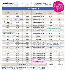 Au moment du calcul de la retraite, comment sont réévalués les salaires perçus tout au long de la carrière. Le Releve Actualise De Points La Retraite En Clair