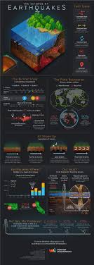 Education For A Jobless Future Are Colleges Preparing Students For The Workforce Washington Post Manufacturingstories Science Infographics Earth Science Geology