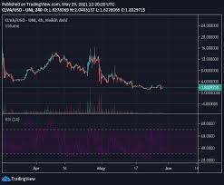 Longforecast price prediction for 2021 on the contrary, longforecast gives a more realistic price prediction for 2021. Clever Coin Price Prediction How High Will This Defi Crypto Go In 2021 Techbullion