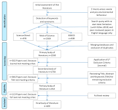 You have no vertuo 120 capsule iced coffee pack in your basket. Sustainability Free Full Text A Systematic Literature Review Of Concepts And Factors Related To Pro Environmental Consumer Behaviour In Relation To Waste Management Through An Interdisciplinary Approach Html
