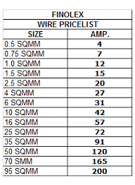 Polycab Cable Amp Rating Chart Www Bedowntowndaytona Com