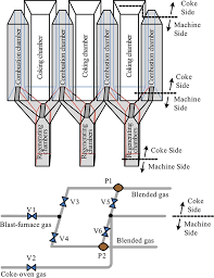 diagram of coke oven and control valves download