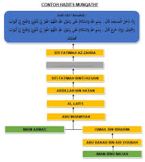 We did not find results for: Persamaan Dan Perbedaan Hadits Muallaq Munqathi Dan Mu Dhal Pelangi Blog