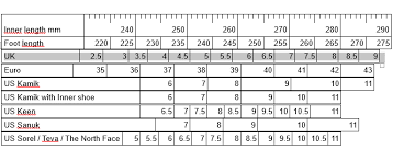 Shoe Size Chart Size Guide And Conversion Info