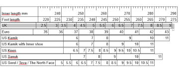 shoe size chart size guide and conversion info