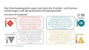 Du kannst zum 1.1 des neuen jahres deine autoversicherung wechseln, allerdings mußt du die kündigung bis zum 31.11 bei deiner alten kfz versicherung eingereicht haben. 1 9 Millionen Kunden Nutzen Die Chance Zum Wechsel Ihrer Kfz Versicherung Und Sparen Insgesamt 250 Millionen Euro Sirius Campus