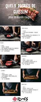 Conseil Rungis Quels Degres De Cuisson Pour La Viande Rouge Viande Rouge Fonce Rouge