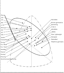 Somatochart Showing The Mean Somatoplots Of Cuban Female