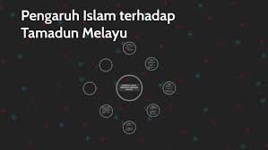 Tamadun melayu terbina dengan nilai falsafah islam yang tercerna dalam world view masyarakat melayu. Pengaruh Islam Terhadap Tamadun Melayu By Masturah Abu Bakar