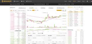 Bitbuy is popular for a platform that can appeal to both newcomers and veterans of trading crypto with their low trading fees. Binance Vs Bitcoin Rate In Canadian Exchange Nereides Hotel Karpathos