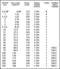 Dry Run Pump Protection