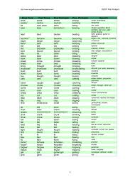 english irregular verbs with spanish