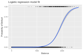 Logistic Regression Afit Data Science Lab R Programming Guide
