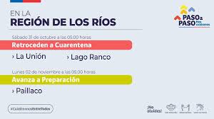 Chile vs argentina | clasificación mundial 2010 | partido completo. Seremi Salud Losrios Pa Twitter Desde El Sabado 31 Retroceden A Fase 1 De Cuarentena Las Comunas De Launion Lagoranco Mientras Que La Comuna De Paillaco Avanza A Etapa 3 De Preparacion