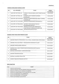 Dalam borang tersebut anda perlu tanda tick pada ruangan terampil bagi setiap work activities yang berkaitan dengan kerja atau pengalaman lepas anda. Siswa Ukm Pengumuman Borang Baharu Pengurusan Aktiviti Facebook