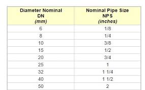 Thai Sizes Different With Mm And Inches Diy Housing Forum