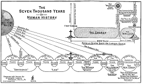 bible prophecy charts rapture forums