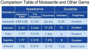 Loose Moissanite Diamond Gemstones Feature