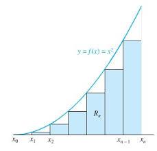 Integral tak tentu (indefinite integral/antiderivatif) merupakan sebuah bentuk operasi serta bersama dengan inversnya, diferensiasi, merupakan satu dari dua operasi utama dalam kalkulus. Menghitung Luas Suatu Daerah Menggunakan Integral