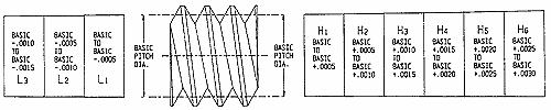 Class Of Threads H Limits Tapmatic Corporation