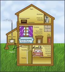 Sick Building Syndrome An Overview Sciencedirect Topics