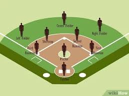 See more of german men's fastpitch softball team on facebook. Softball Spielen Mit Bildern Wikihow