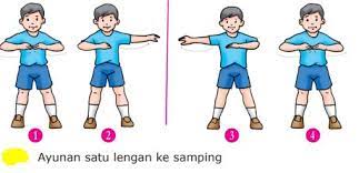 Materi Pjok Kelas 4 Semester 2 Variasi Langkah Dan Ayunan Sistemku Infomasimu