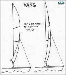 Mainsheet Trim Google Sogning Sailing Lessons Sailing Catamaran Sailing