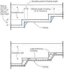 Stepped Footings Footing Foundation Foundation Engineering Roof Detail