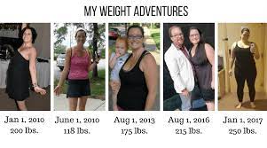 Whether you're traveling to the united states from the united kingdom or you have a few extra pounds left over from your vacation across the pond, you'll need to convert your money into a usable currency. My Plan To Lose 100 Pounds Stick To The Plan