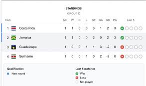 And mexico again the favorites, but canada. Bq1eou1vaq6szm