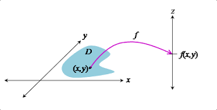 Domains As Regions In The Xy Plane