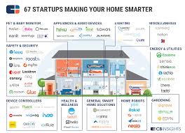 How To Power Up Your Business With Iot Apps Smart Home Technology Start Up Home Automation