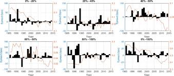 Creditors of bryanston insurance company limited are to receive a payment percentage of 59 percent after the scheme administrator, paul evans, raised the amount by another 12 percent. Analysing The Determinants Of Insolvency Risk For General Insurance Firms In The Uk Sciencedirect