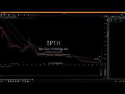 how to trade and not to trade insanity stocks bpth lfin