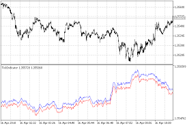 creating tick indicators in mql5 mql5 articles