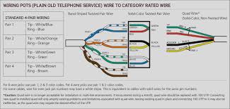 The ethernet cable used to wire a rj45 connector of network interface card to a hub, switch or network outlet. Cat5e Camera Wiring Diagram