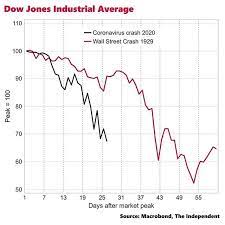 Untitled Us Stock Market Stock Market Business And Economics