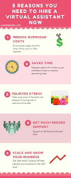 A Virtual Assistant Is A Necessity For Businesses Today Here Are 5 Reasons Why Your Busines Virtual Assistant Virtual Assistant Business How To Relieve Stress