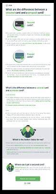 Prepaid cards won't help build your credit because they do not report to the credit agencies, making. What S The Difference Between Secured And Prepaid Cards