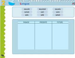 Resultado de imagen de EL VERBO: PRESENTE, PASADO Y FUTURO