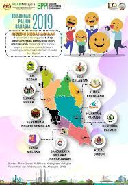 Senarai penipu di malaysia, kuala lumpur, malaysia. Senarai 10 Bandar Paling Bahagia Di Malaysia 2019 Kpkt
