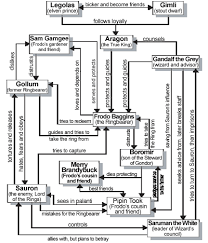 critical essay on the hobbit