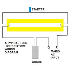 In most cases when we buy a fluorescent light it comes in a complete set with all wire connected. How Do Fluorescent Tube Lights Work Explanation Diagram Included Bright Hub Engineering