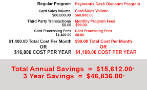 Our credit card processing solutions come with a promise. Zero Fee Plan