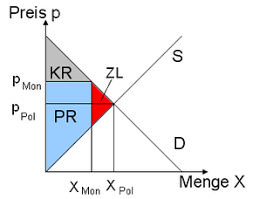 Monopol – Wikipedia