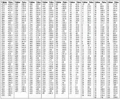 conversion chart degrees f to c degrees celsius to